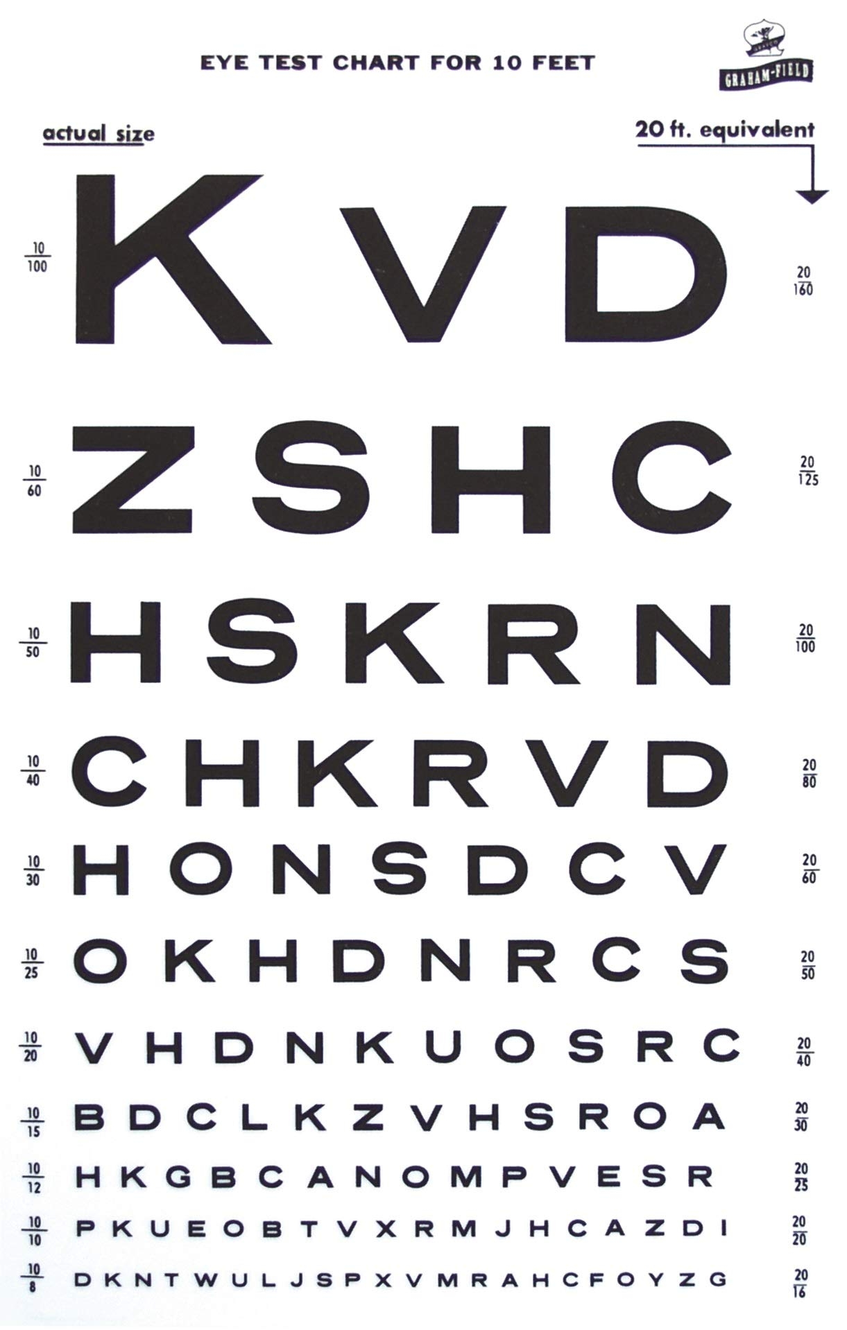 10 Foot Eye Chart Snellen Eye Chart 10 Feet 14x9 Inch Plastic Vision Acuity Test With Color Bars Color Vision Test Chart 10 Foot Eye Chart Snellen Eye Chart 10 Feet 14x9 Inch Plastic Vision Acuity Test With Color Bars Color Vision Test Chart