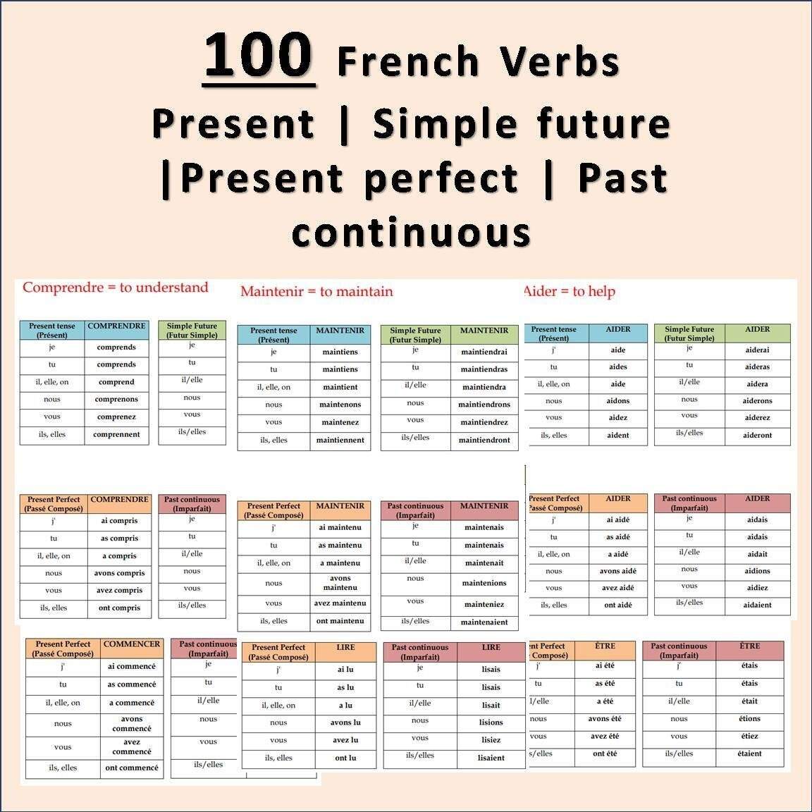 100 French Verbs Conjugation Tables French Tenses Printable Instant Download Etsy