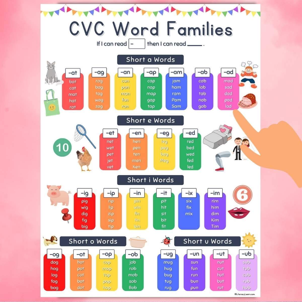 105 CVC Word Families List Free Anchor Chart Literacy Learn