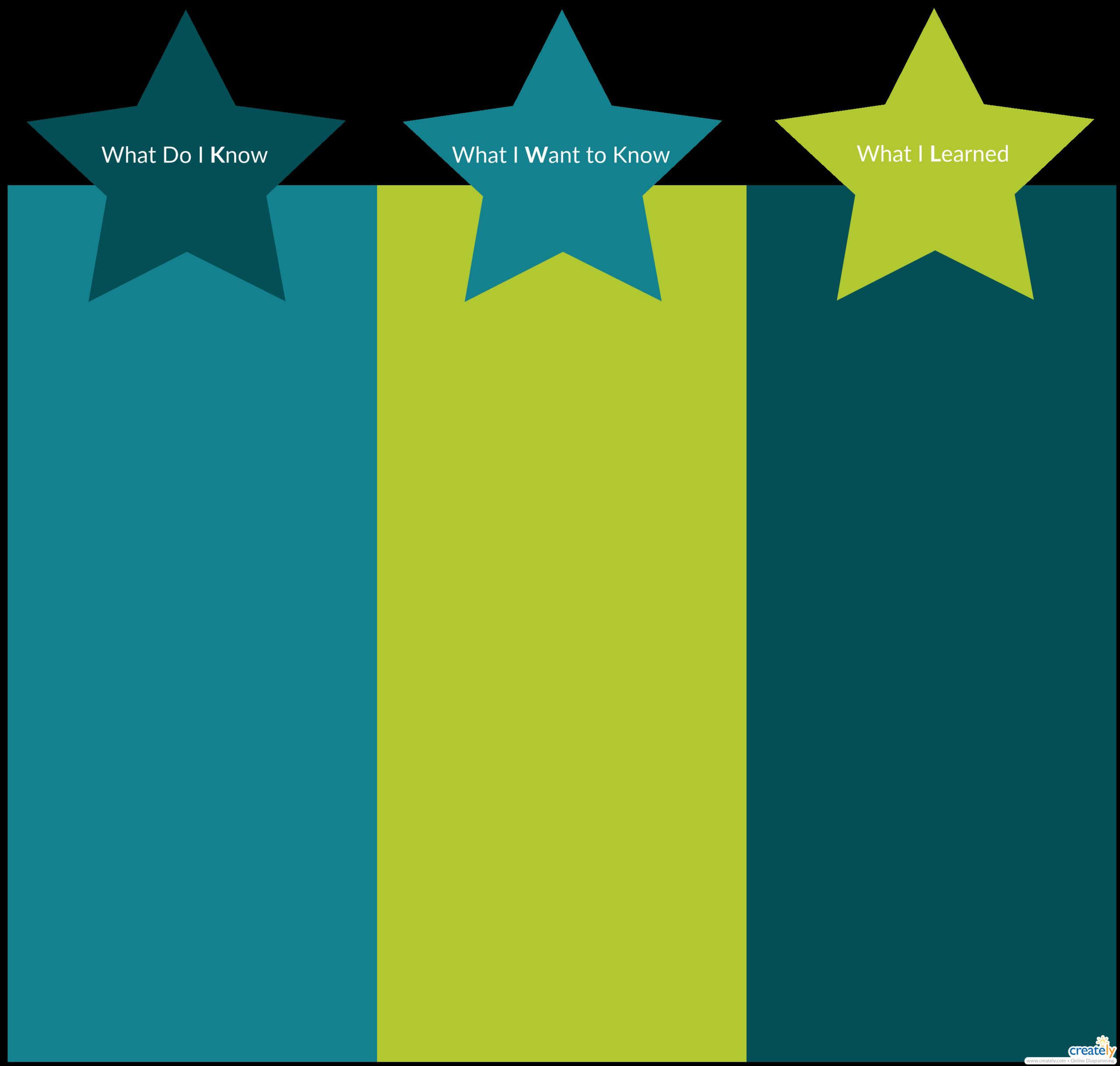 11 KWL CHARTS Ideas Kwl Chart Kwl Chart Example Kwl Chart Template