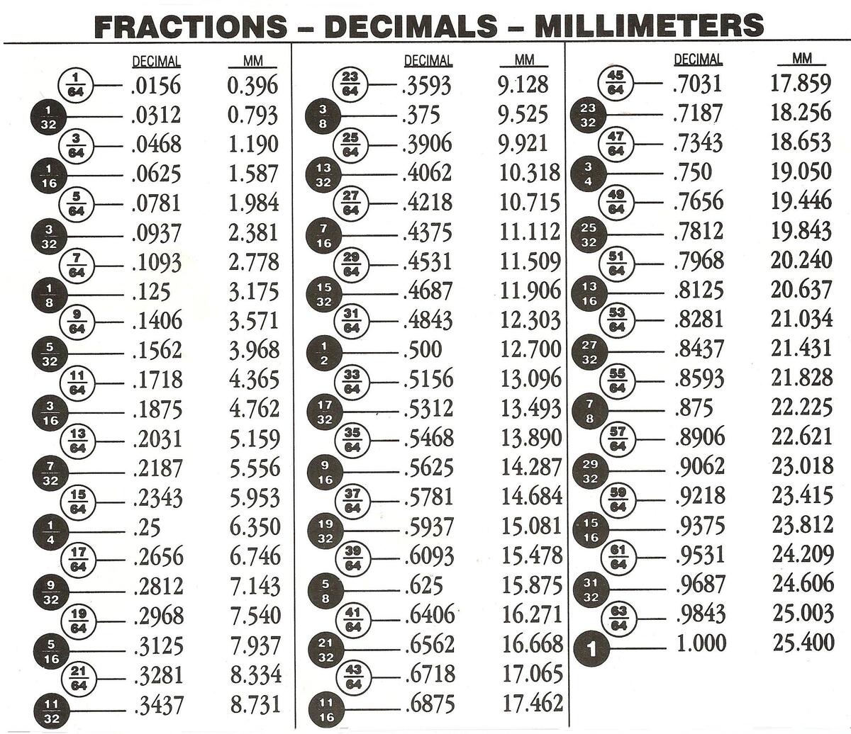 11 Measurements Ideas To Save Today Decimal Chart Fraction Chart Fractions Decimals And More 11 Measurements Ideas To Save Today Decimal Chart Fraction Chart Fractions Decimals And More