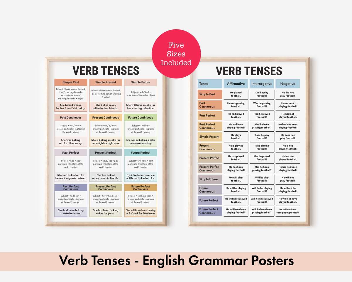 12 Types Of Verb Tenses English Grammar Charts Sentence Structure With Examples Affirmative Interrogative And Negative Sentences Etsy