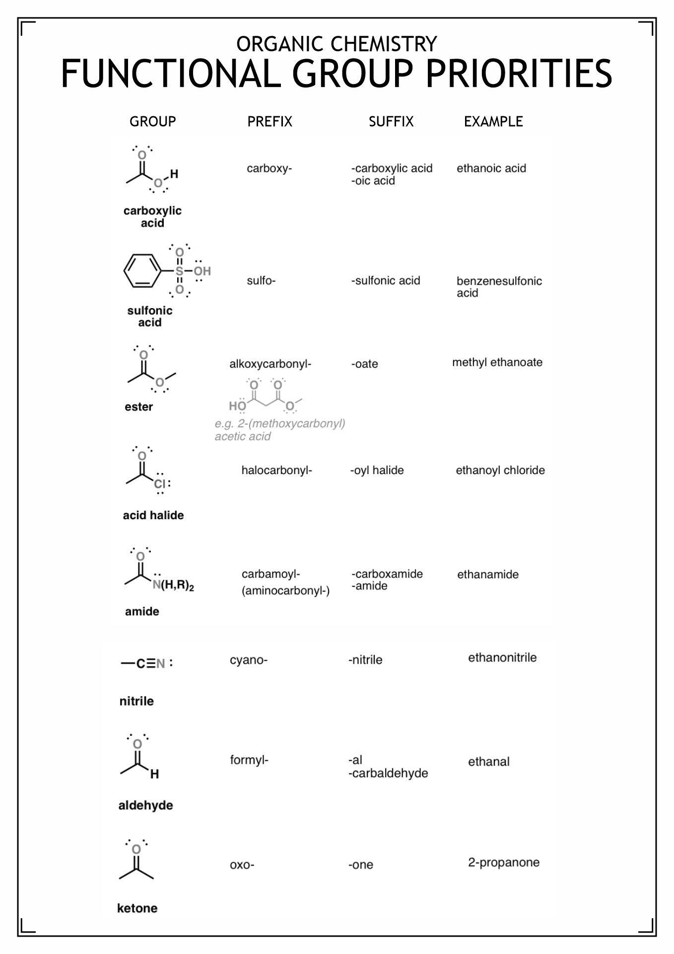 14 Functional Group Practice Worksheet Free PDF At Worksheeto 14 Functional Group Practice Worksheet Free PDF At Worksheeto