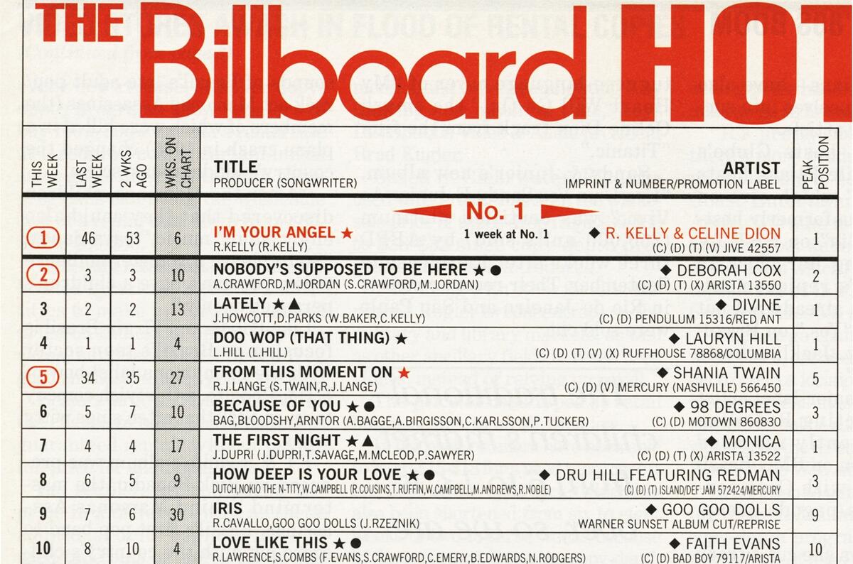 1998 Billboard Hot 100 Rule Change Recap