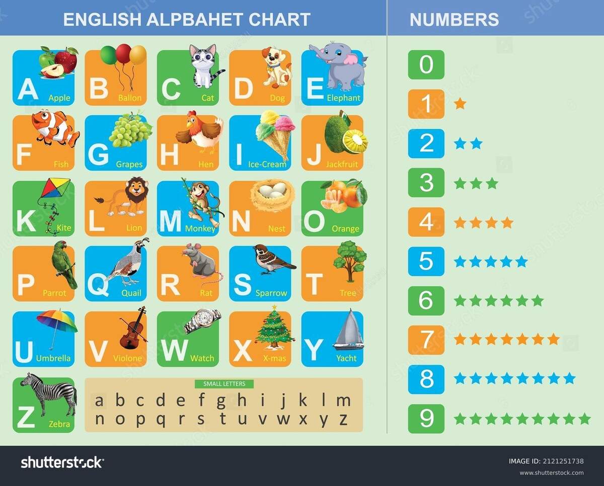 2 Thousand Alphabet Chart Kids Royalty Free Images Stock Photos Pictures Shutterstock 2 Thousand Alphabet Chart Kids Royalty Free Images Stock Photos Pictures Shutterstock