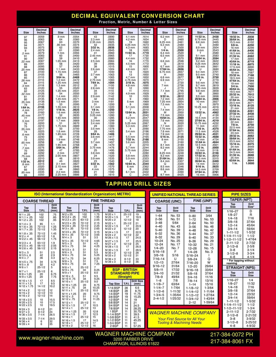 Drill Tap Size Conversion Chart Decimal Metric Number Letter Digital Download Etsy Israel