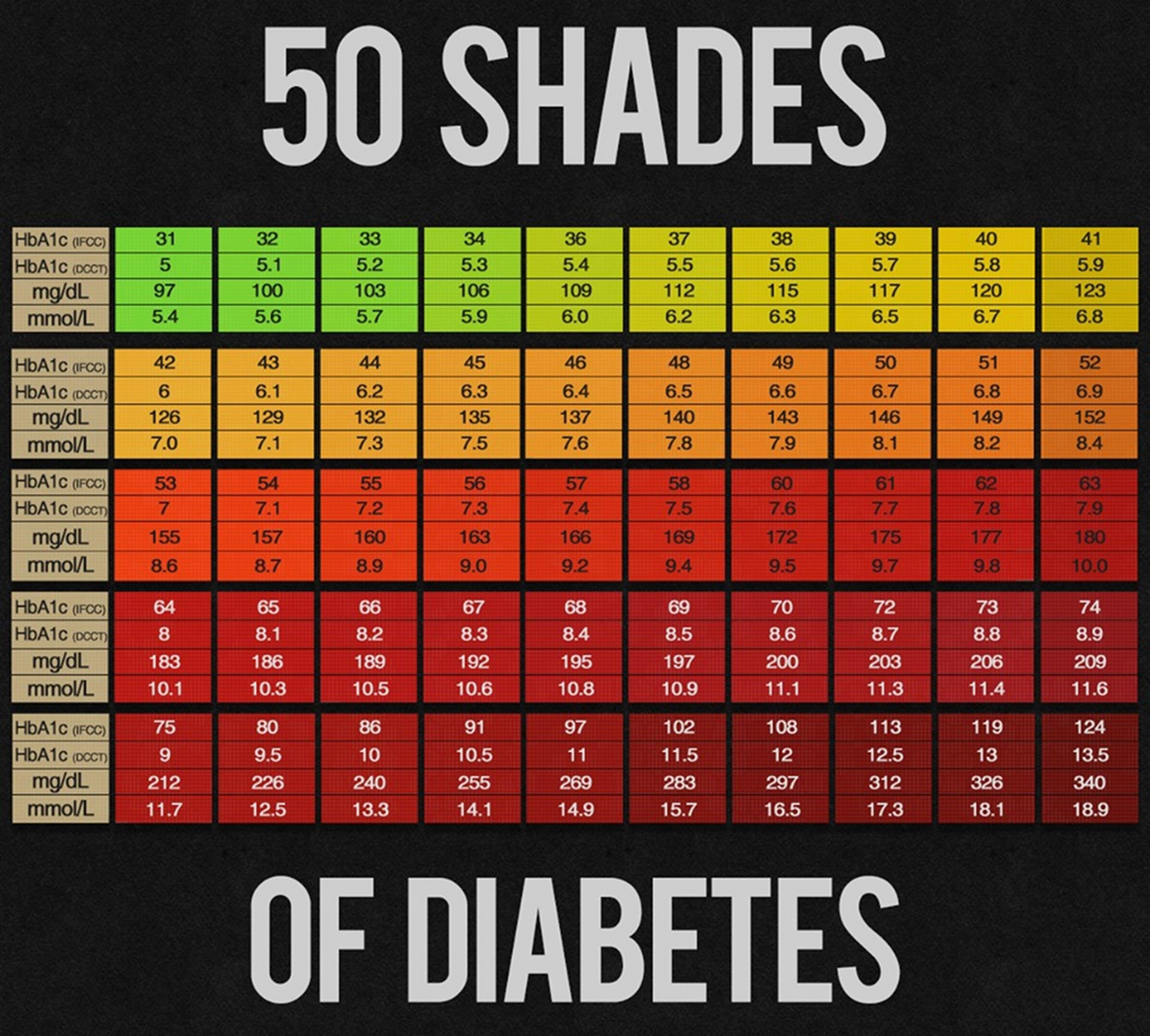 25 Printable Blood Sugar Charts Normal High Low TemplateLab
