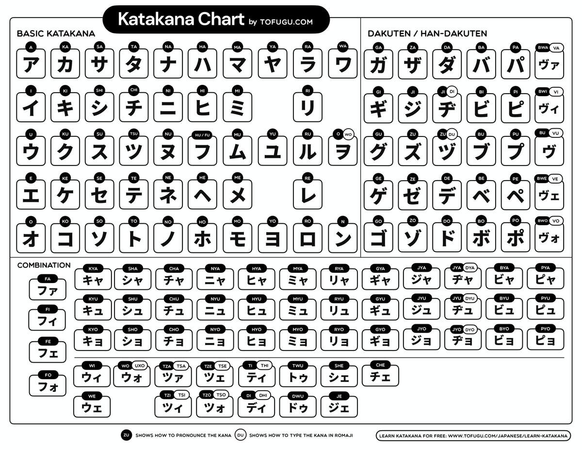 27 Downloadable Katakana Charts 27 Downloadable Katakana Charts