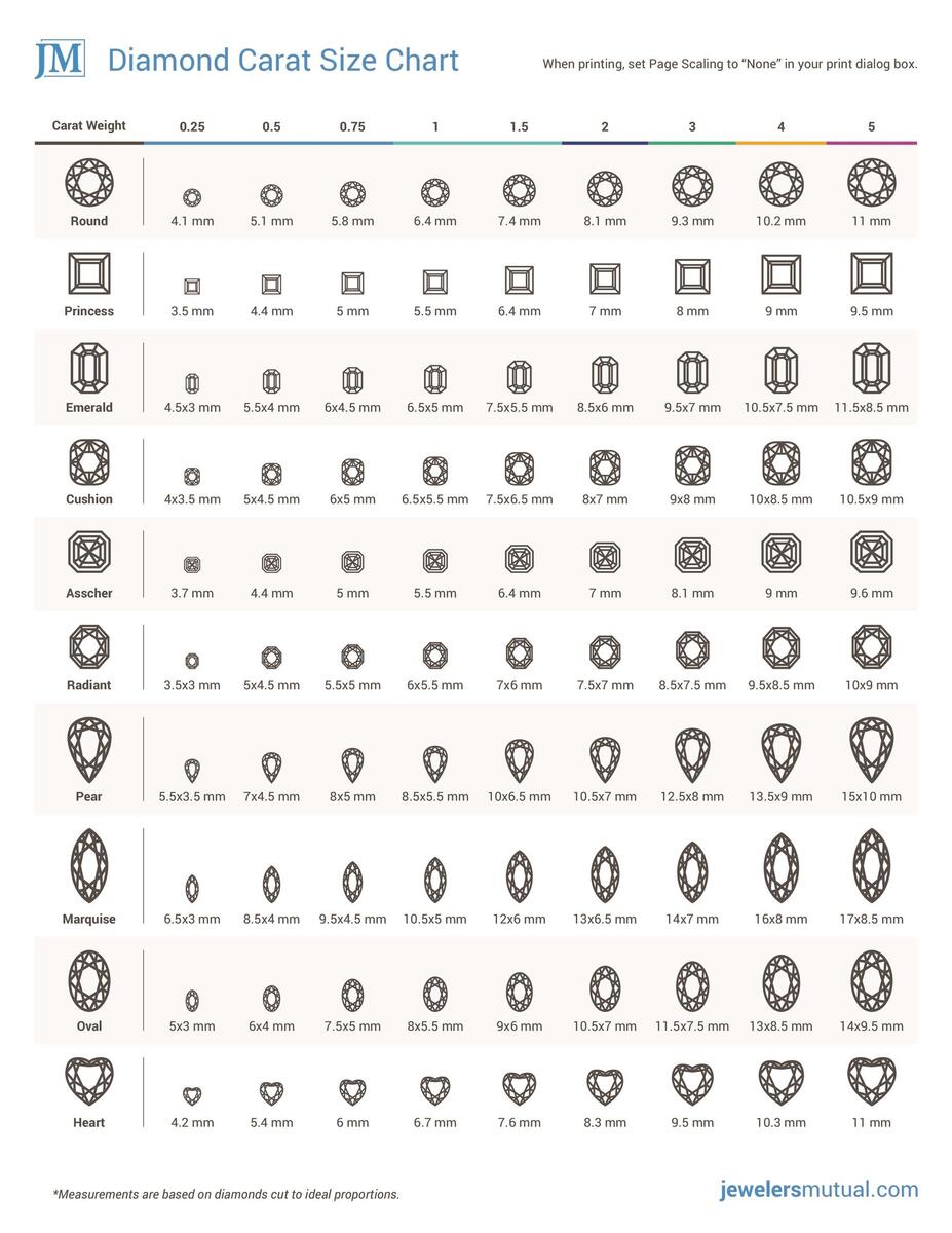 29 Printable Diamond Size Charts Diamond Color Charts