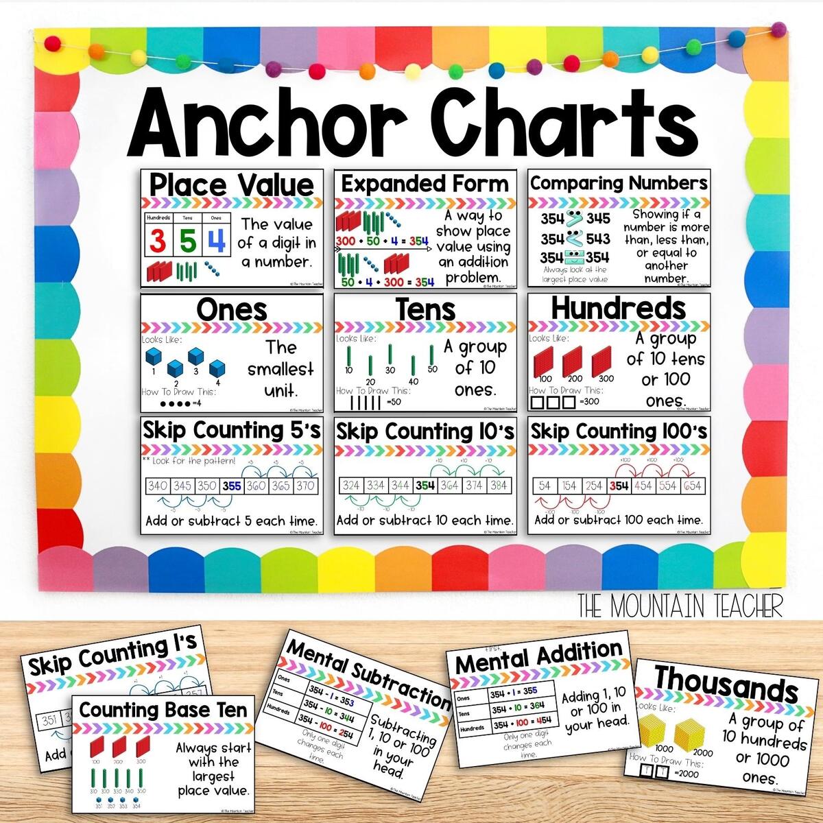 2nd Grade Place Value Unit And Worksheets For Hundreds Tens And Ones The Mountain Teacher