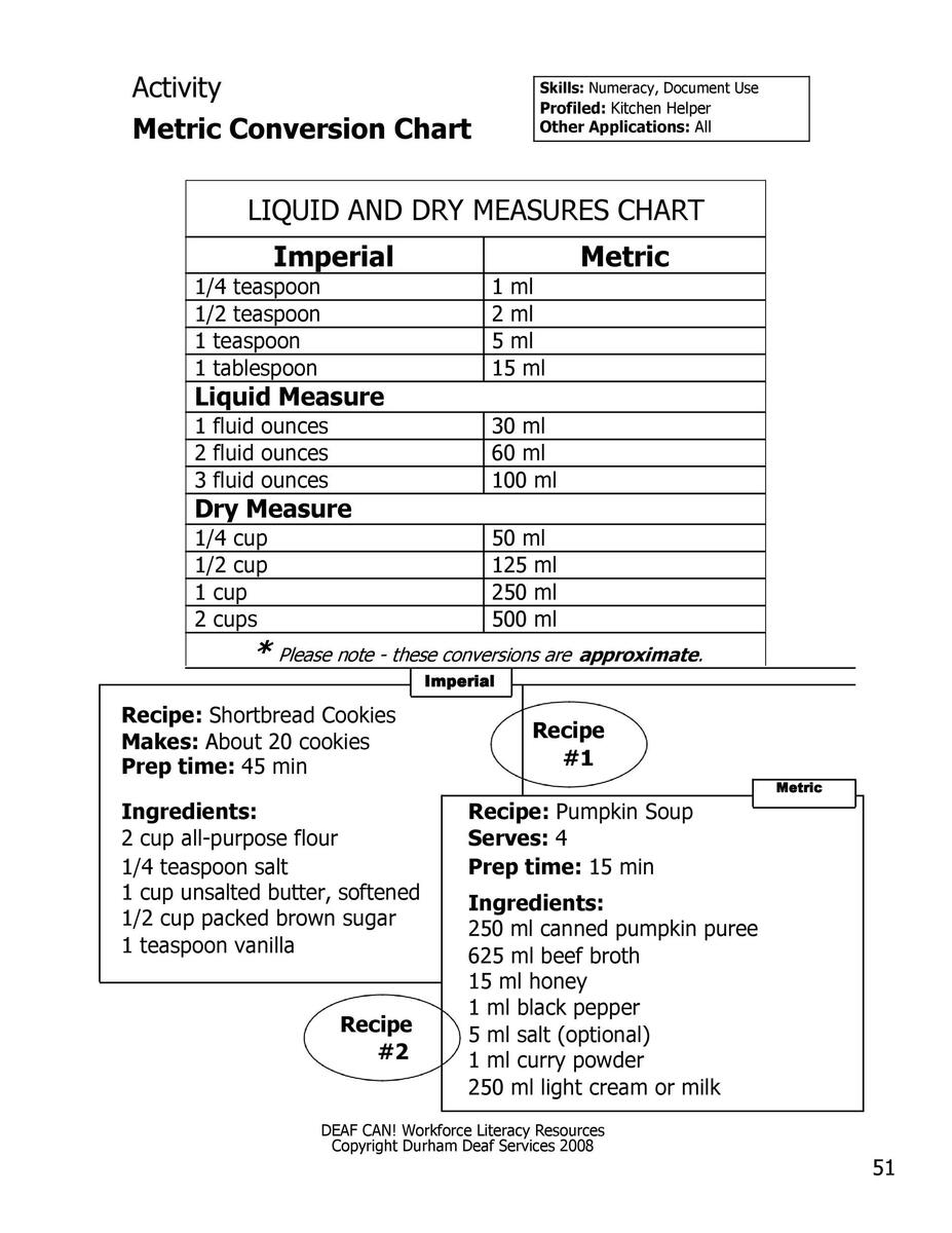 45 Printable Liquid Measurements Charts Liquid Conversion TemplateLab