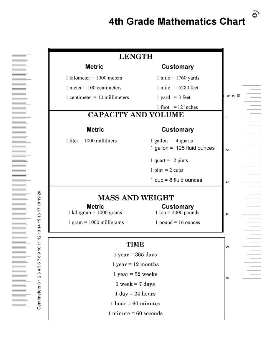 45 Printable Liquid Measurements Charts Liquid Conversion TemplateLab