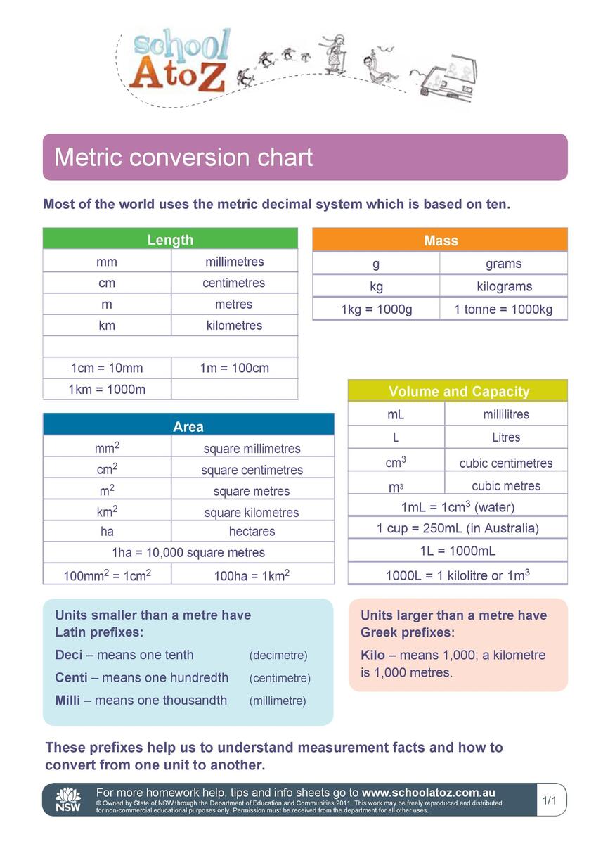 45 Printable Liquid Measurements Charts Liquid Conversion TemplateLab 45 Printable Liquid Measurements Charts Liquid Conversion TemplateLab