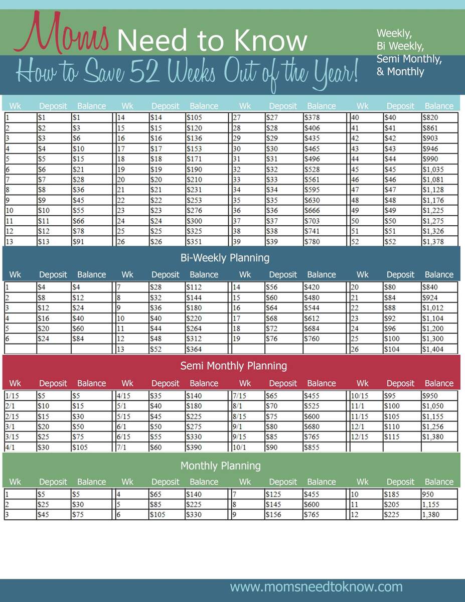 52 Week Saving Plan Save 1378 Per Year