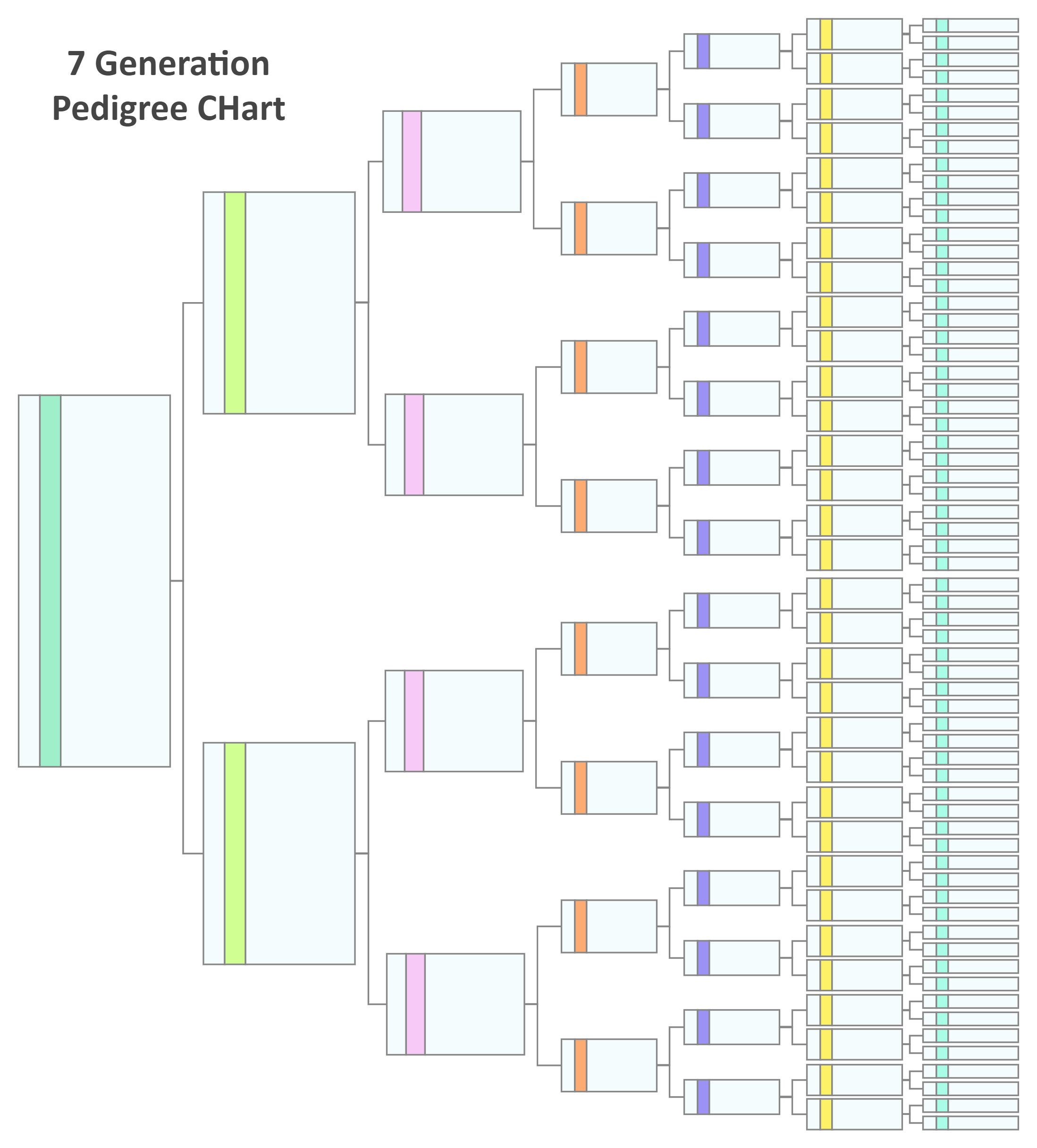 7 Generation Pedigree Chart EdrawMax Template