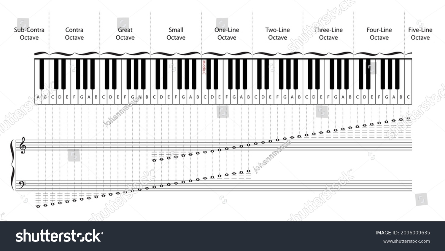 Piano Keys Notes Chart In Illustrator PDF Download Template