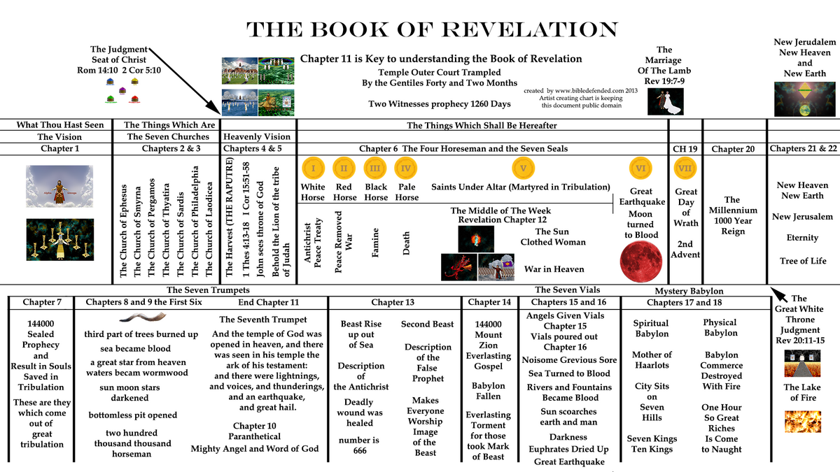 9 Books Of The Bible Ideas Books Of The Bible Bible Read Bible 9 Books Of The Bible Ideas Books Of The Bible Bible Read Bible