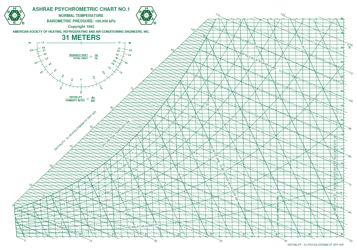 A Psychrometric Chart In Excel Pharmaceutical HVAC A Psychrometric Chart In Excel Pharmaceutical HVAC