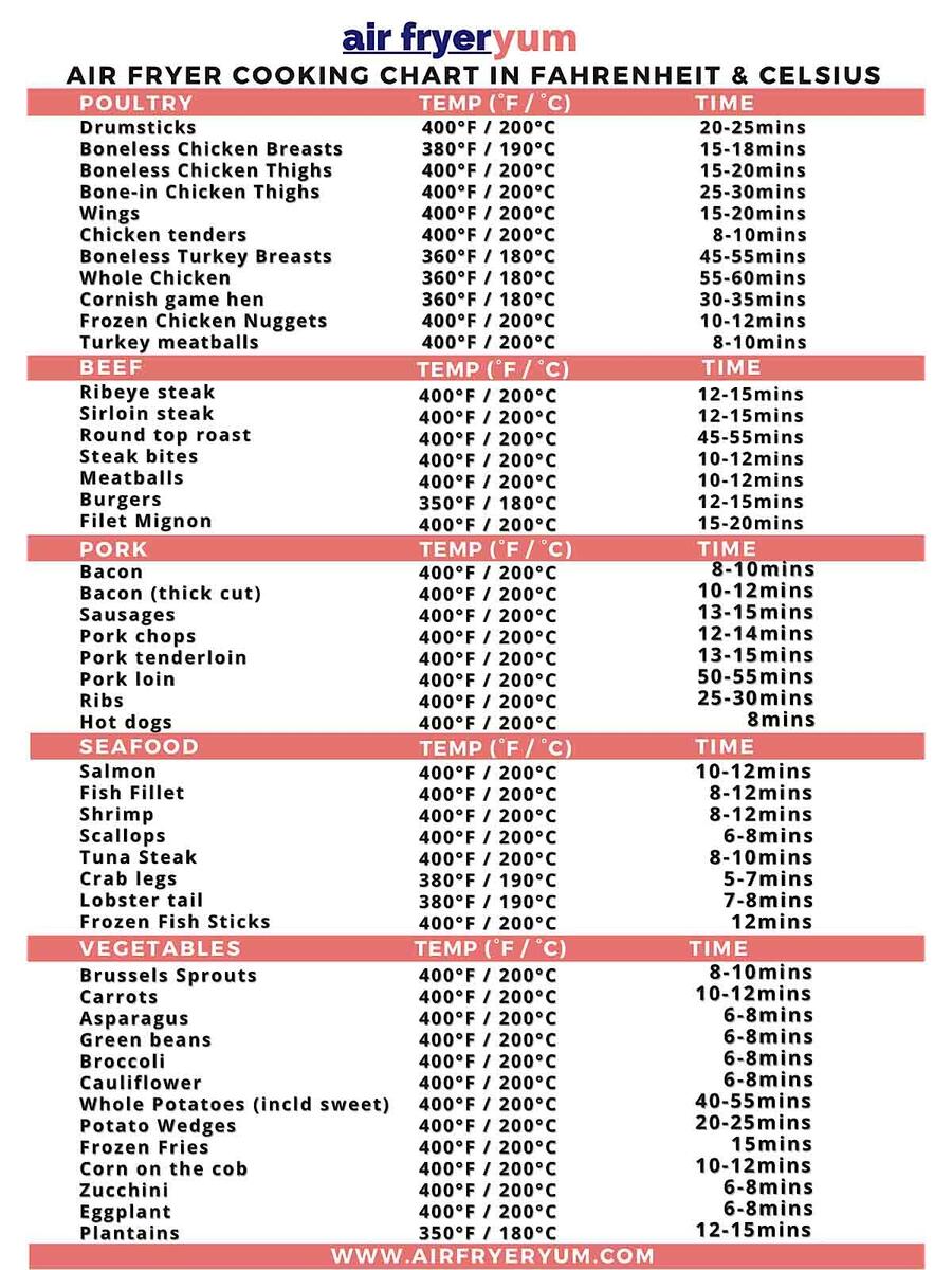 Printable Cheat Sheet For Air Fryer Oven