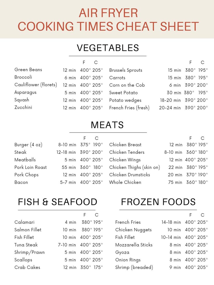 Air Fryer Cooking Times Cheat Sheet Free Printable Air Fry Anytime Air Fryer Cooking Times Cheat Sheet Free Printable Air Fry Anytime