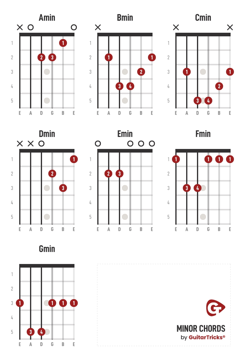 All Open Chords On Guitar Guitar Tricks Blog