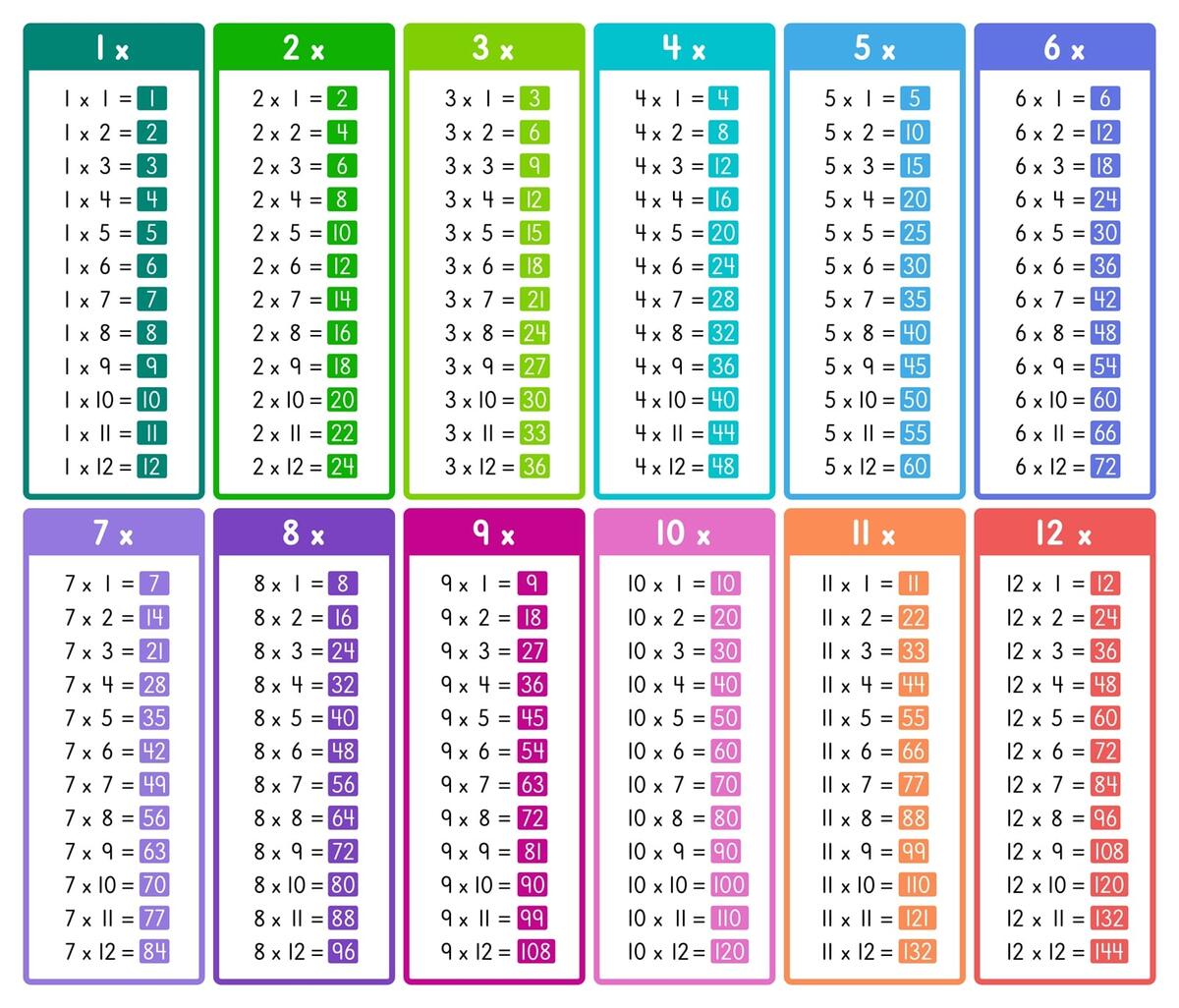 All Times Tables Chart Print For Free Many Colors Memozor