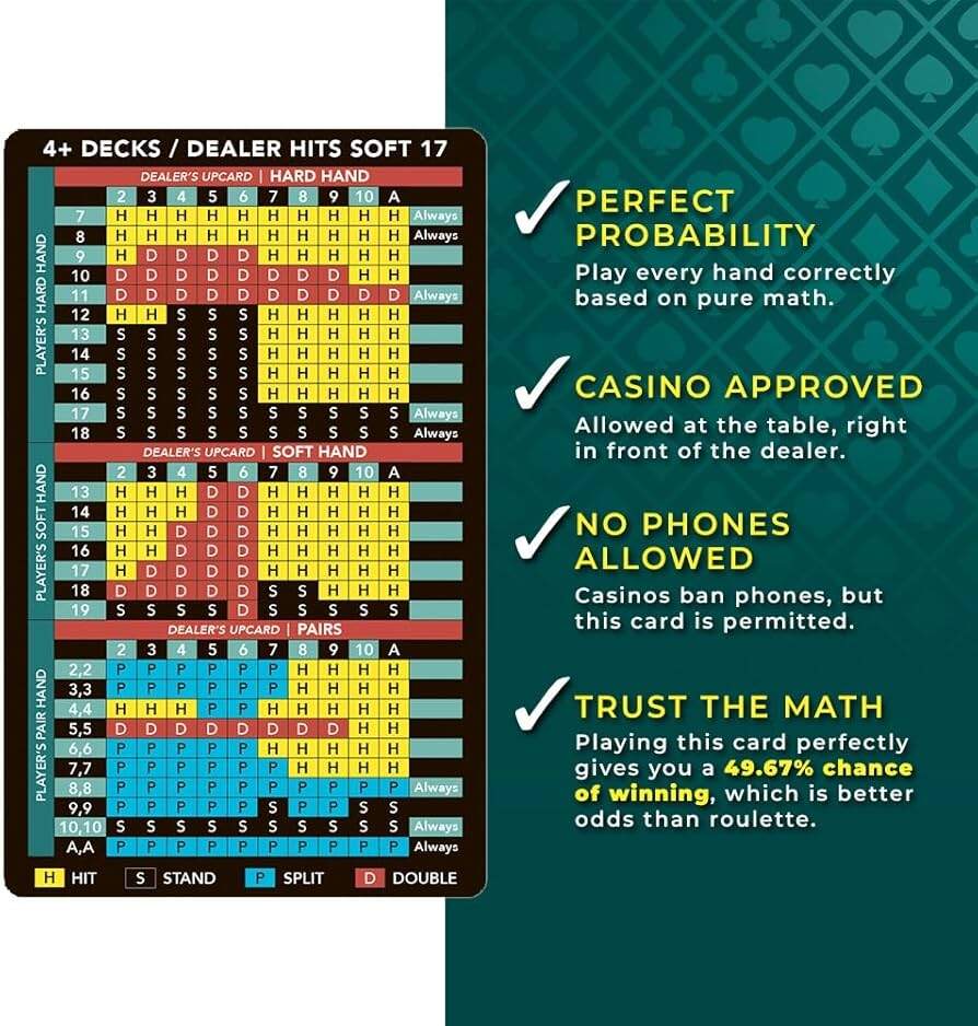 Amazon Blackjack Strategy Card 2 Pack Basic Strategy Card With Leather Wallet Casino Friendly Pocket Reference For Hard Soft Totals Pairs Ideal For Practice Casino Night Travel Metal Toys