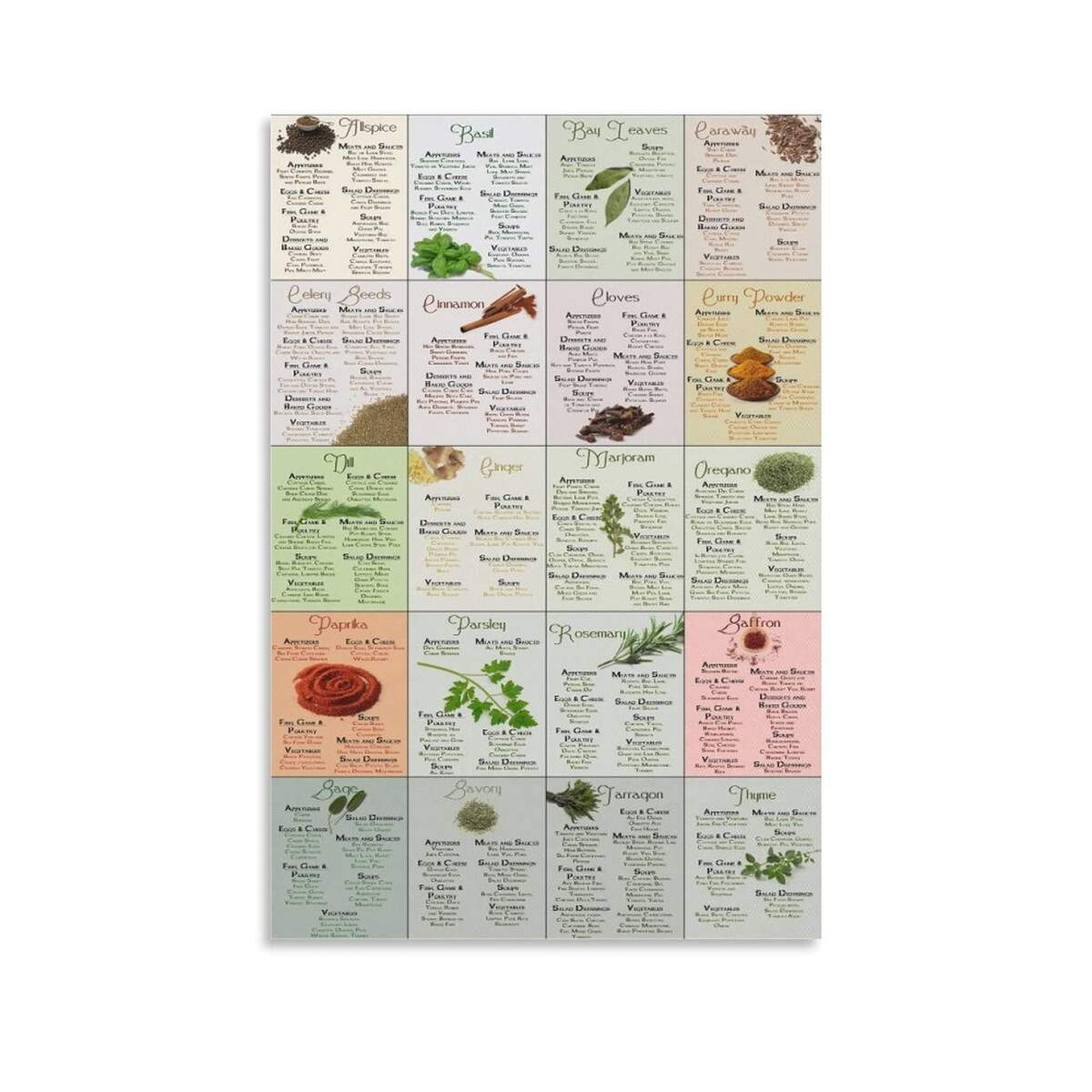 Amazon Herbs Spices Cheat Sheet Kitchen Wall Decor Infographic Spice Chart Poster Canvas Art Posters Home Bedroom Decor Room Aesthetics Decorative Paintings 08x12inch 20x30cm Posters Prints Amazon Herbs Spices Cheat Sheet Kitchen Wall Decor Infographic Spice Chart Poster Canvas Art Posters Home Bedroom Decor Room Aesthetics Decorative Paintings 08x12inch 20x30cm Posters Prints
