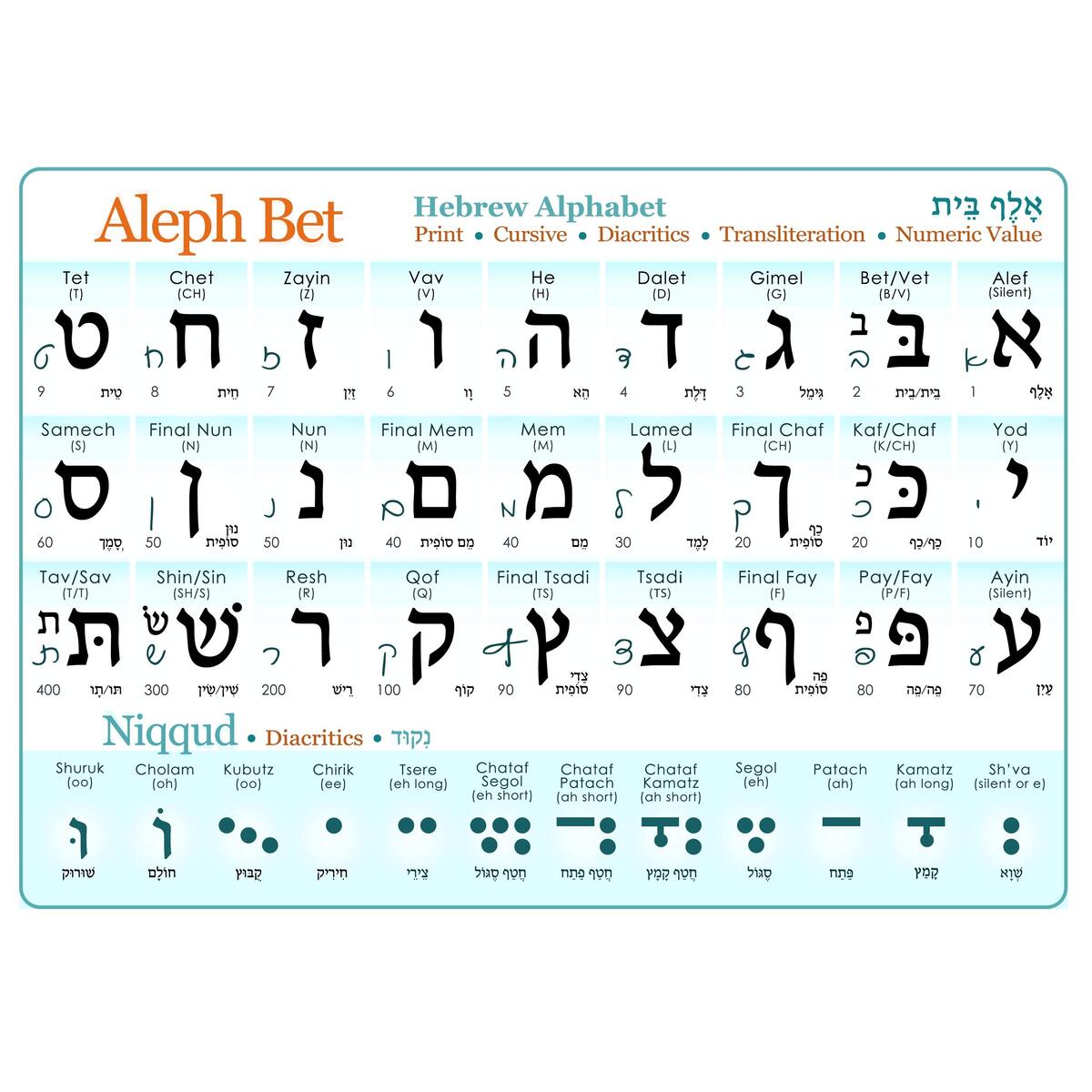 Amazon Mini Hebrew Alphabet Chart Book Size Insert Print Cursive UV Protected Study Sheet Diacritics A5 5 7 8x8 1 4 In Aleph Bet Alef Bet Chart With Vowels Cursive Numeric Value Aleph Bet Amazon Mini Hebrew Alphabet Chart Book Size Insert Print Cursive UV Protected Study Sheet Diacritics A5 5 7 8x8 1 4 In Aleph Bet Alef Bet Chart With Vowels Cursive Numeric Value Aleph Bet