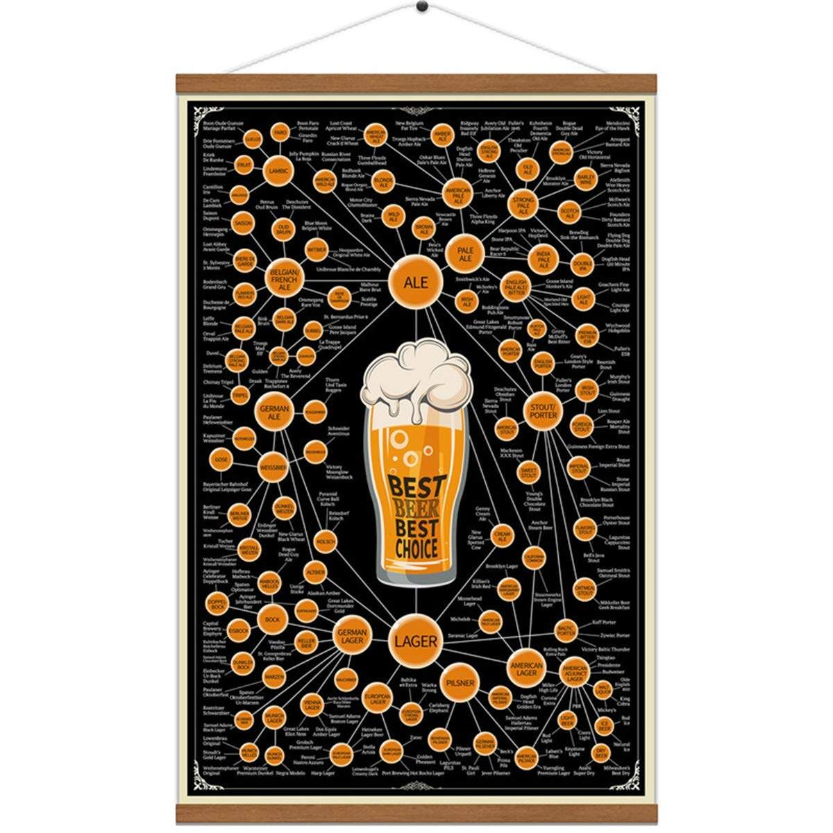 Amazon Varieties Of Beer Chart Poster Print On Canvas Infographic Hanger Wall Art Drink Painting Lover Gift For Home Kitchen Bar Pub Decor 16x24 Inch With Frame Varieties Of Beer Chart Posters Amazon Varieties Of Beer Chart Poster Print On Canvas Infographic Hanger Wall Art Drink Painting Lover Gift For Home Kitchen Bar Pub Decor 16x24 Inch With Frame Varieties Of Beer Chart Posters