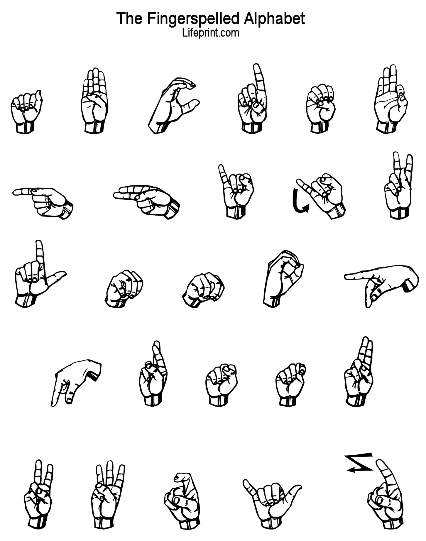 Sign Language Alphabet Reference Chart PDF Printable Instant Download ASL Reference Poster Etsy