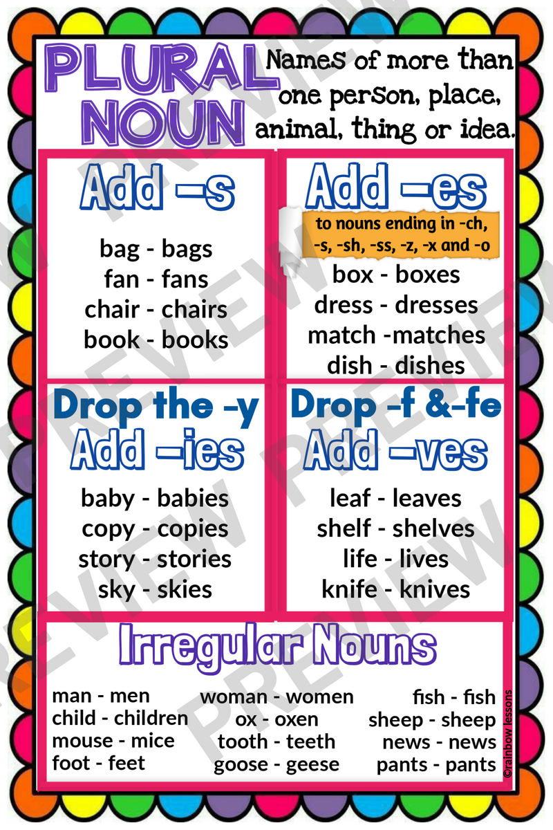 Anchor Chart Made By Teachers Anchor Chart Made By Teachers