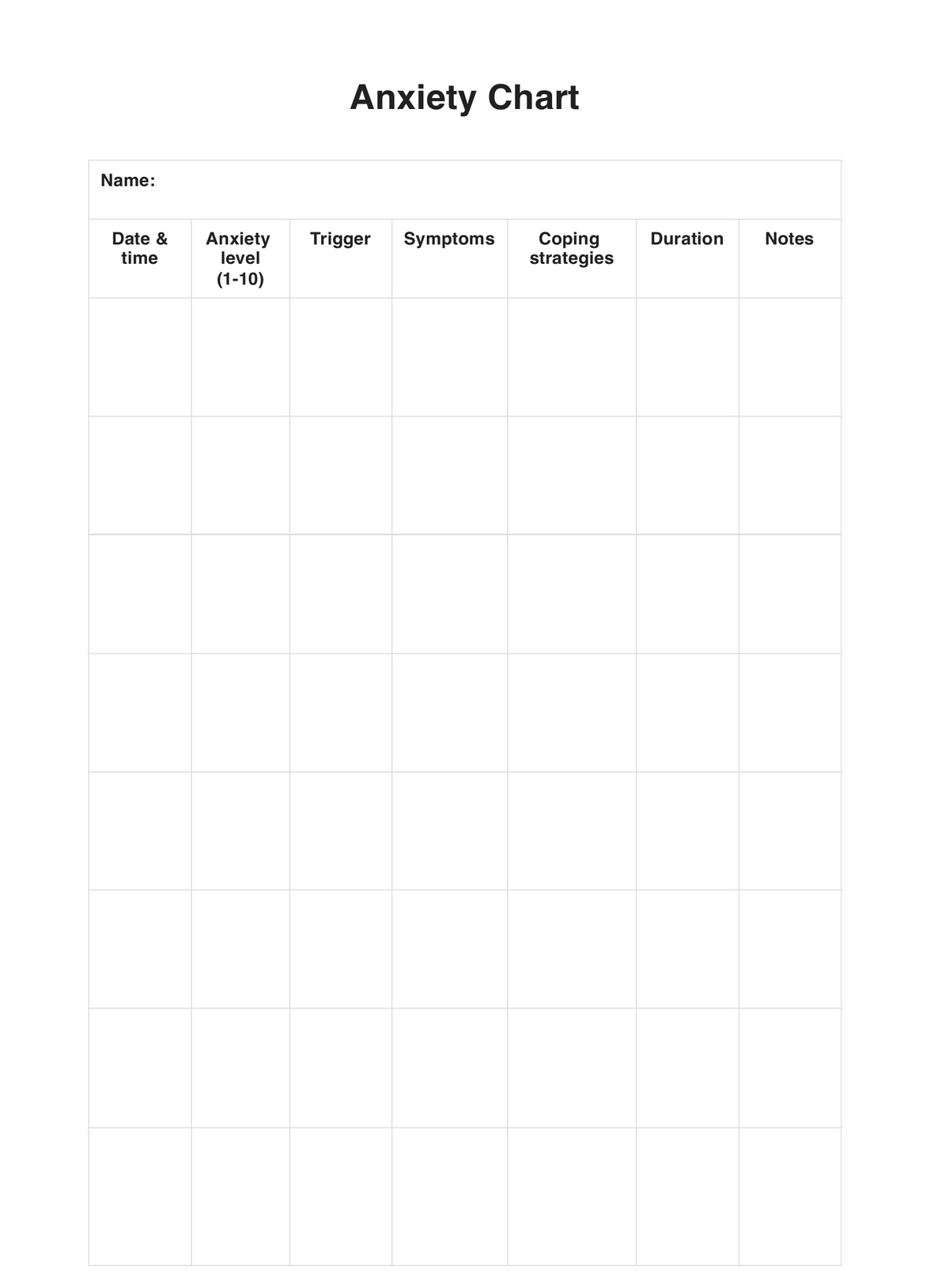 Anxiety Chart