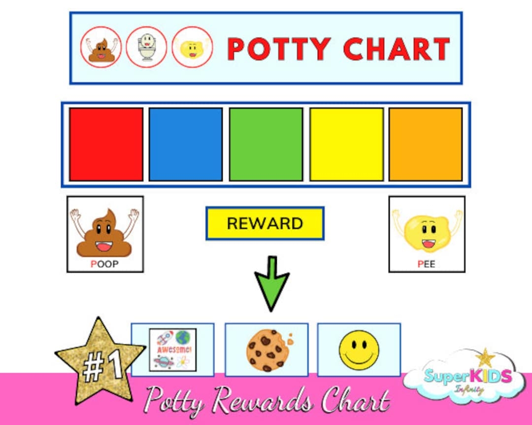 Printable Construction Potty Training Reward Chart Instant Download Toilet Training Reward Chart Potty Training Chart For Boys Etsy