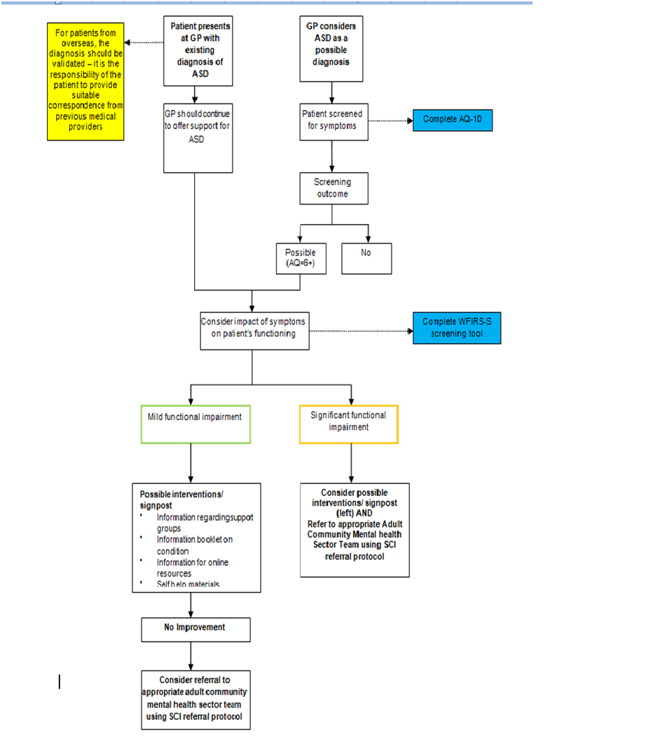 Frontiers A Subtle Profile With A Significant Impact Language And Communication Difficulties For Autistic Females Without Intellectual Disability