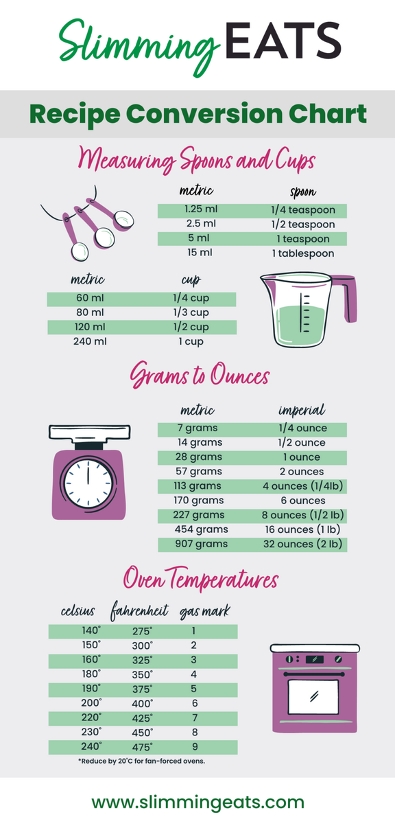 Basic Cooking Conversions And Measurements For Recipes Slimming Eats