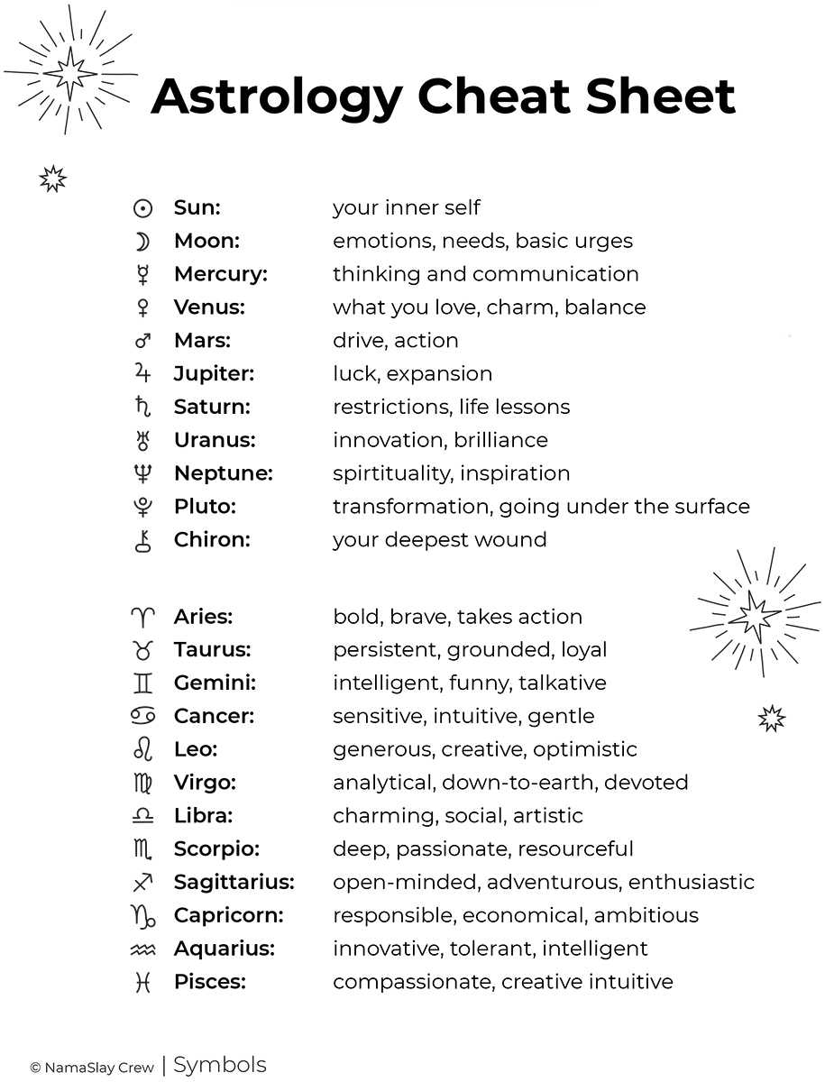 Blank Natal Chart Template
