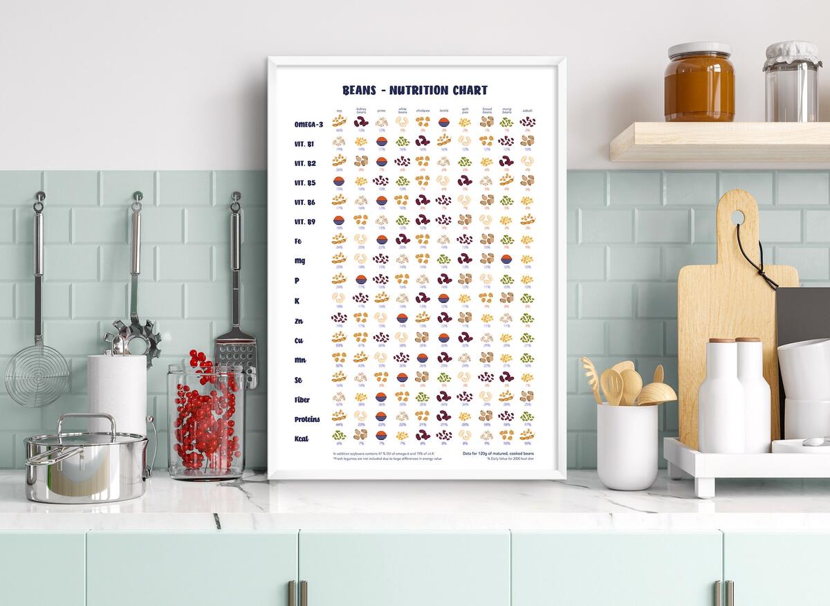 Beans Nutrition Chart Poster Vegan Protein Sources Digital Download Etsy Beans Nutrition Chart Poster Vegan Protein Sources Digital Download Etsy