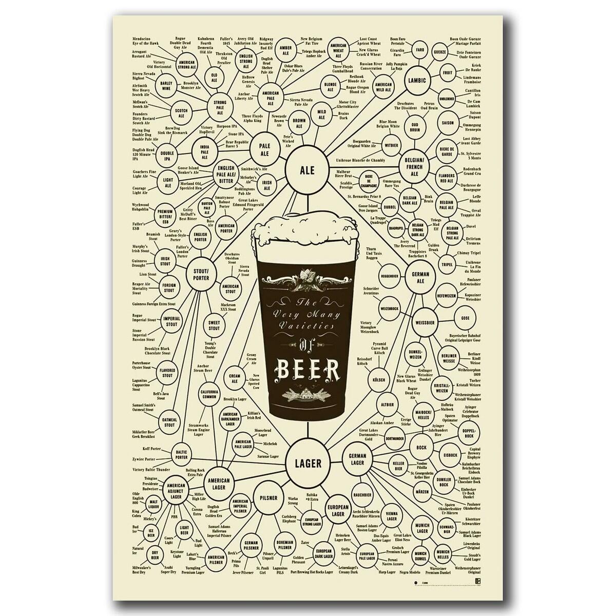 Beer Types Varieties Of Beer Chart Art Hot 12x18 24x36in FABRIC Poster N2850 EBay