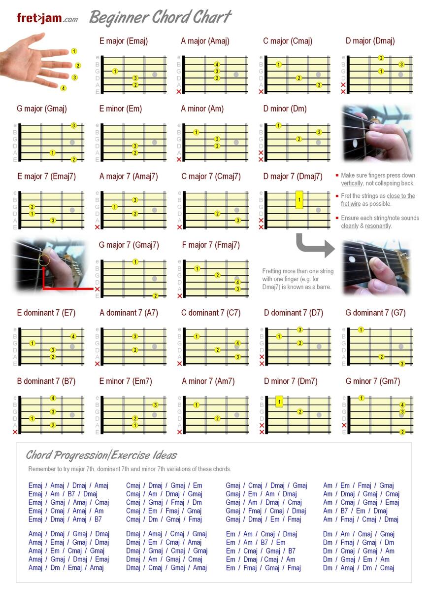 Beginner Guitar Chord Chart Major Minor 7th Chords Guitar Chord Chart Free Download Learn Guitar Chords TrueFire