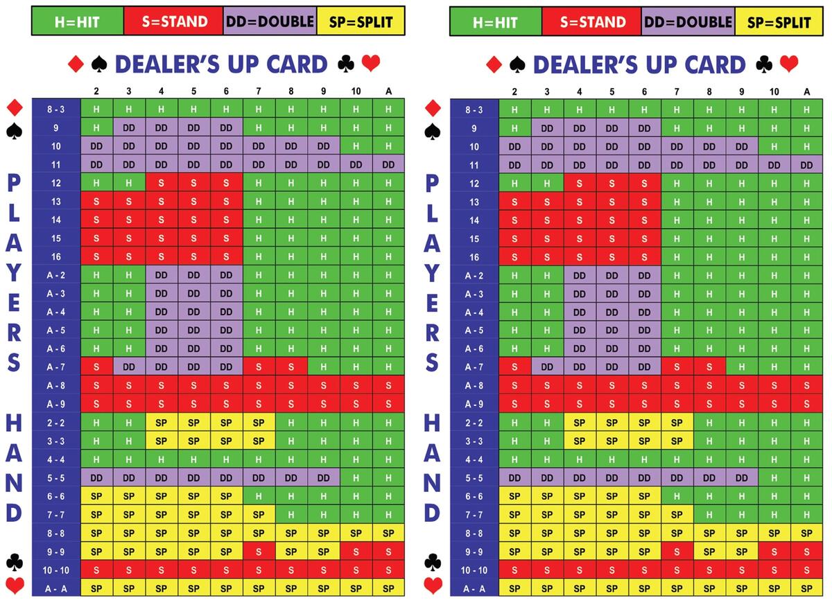 Blackjack Game Strategy Card Sheet Printable Instant Digital Download Perfect For Casino Night Black Jack Basic Strategy Card Games Etsy Norway