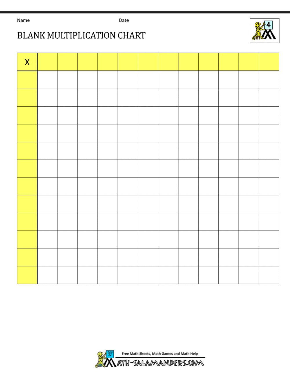 Blank Multiplication Charts Up To 12x12 Blank Multiplication Charts Up To 12x12
