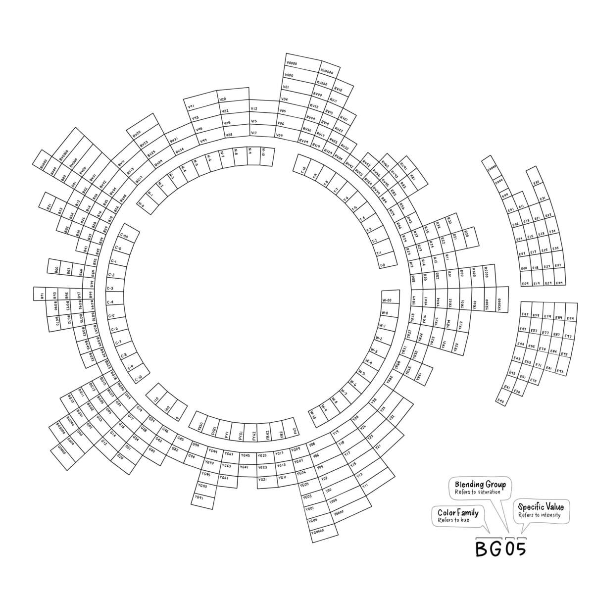 Copic Swatch Pages Copic Color Swatch Cards Printable Blank Copic Coloring Guide