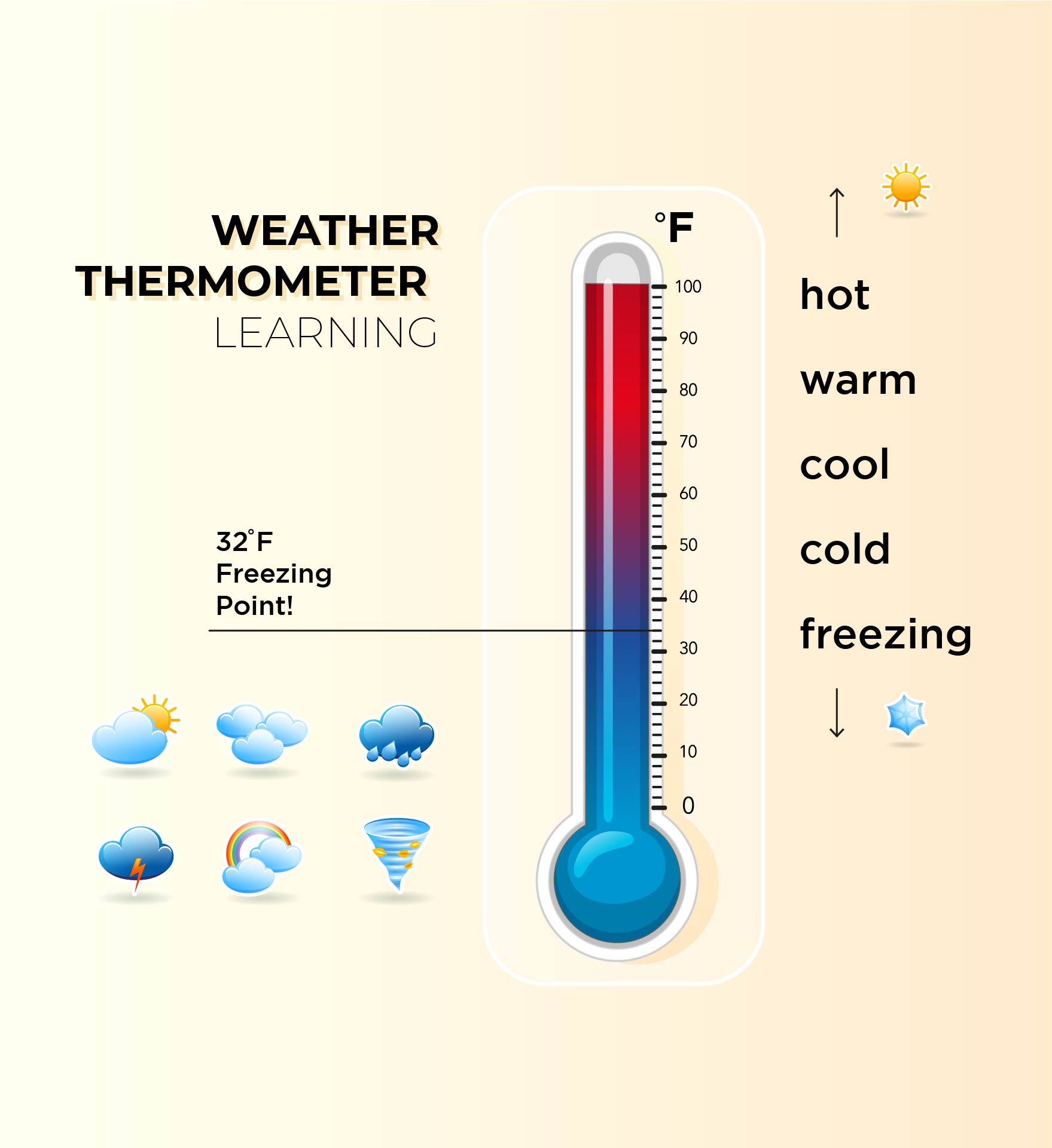 Blank Thermometer 10 Free PDF Printables Printablee