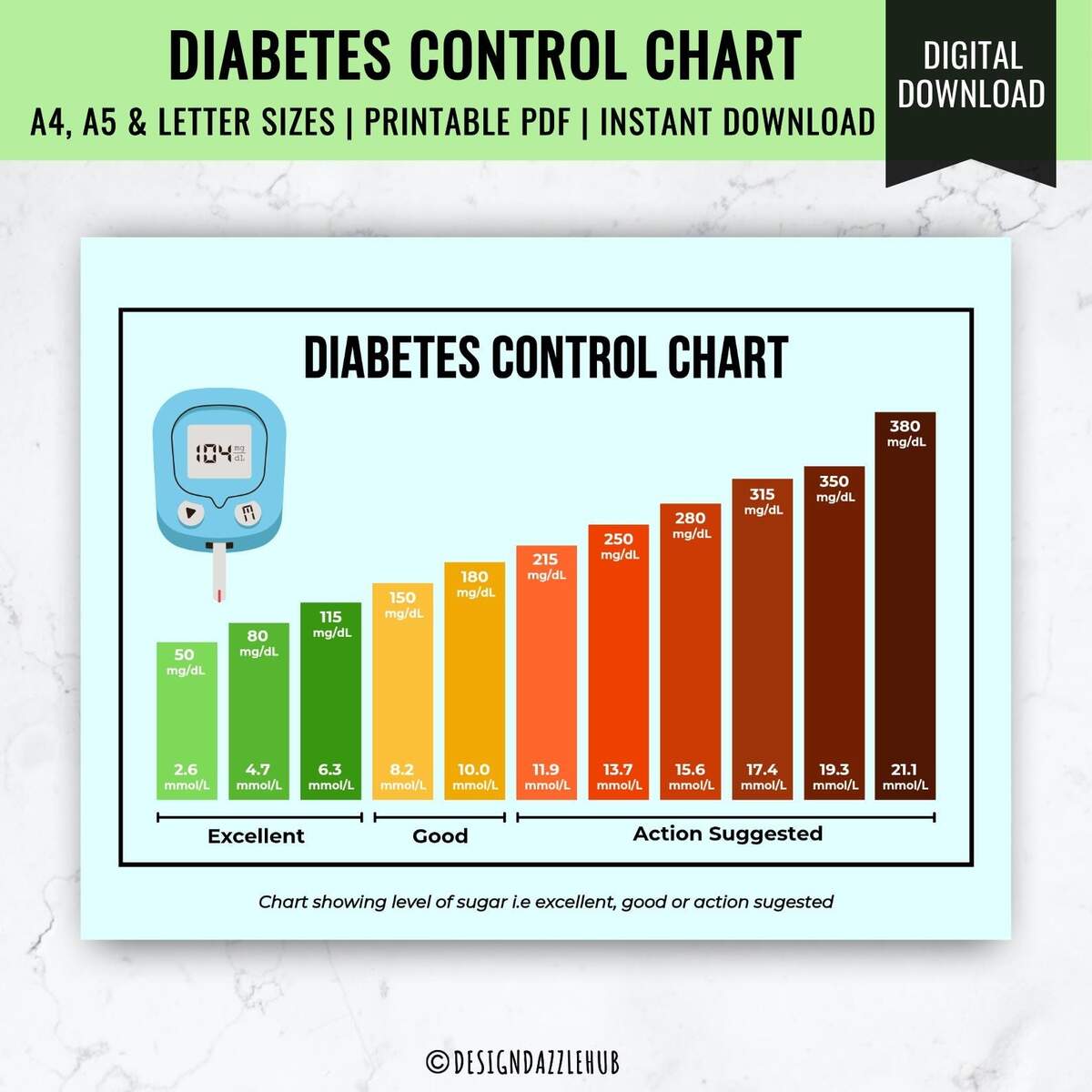Blood Sugar Chart Etsy