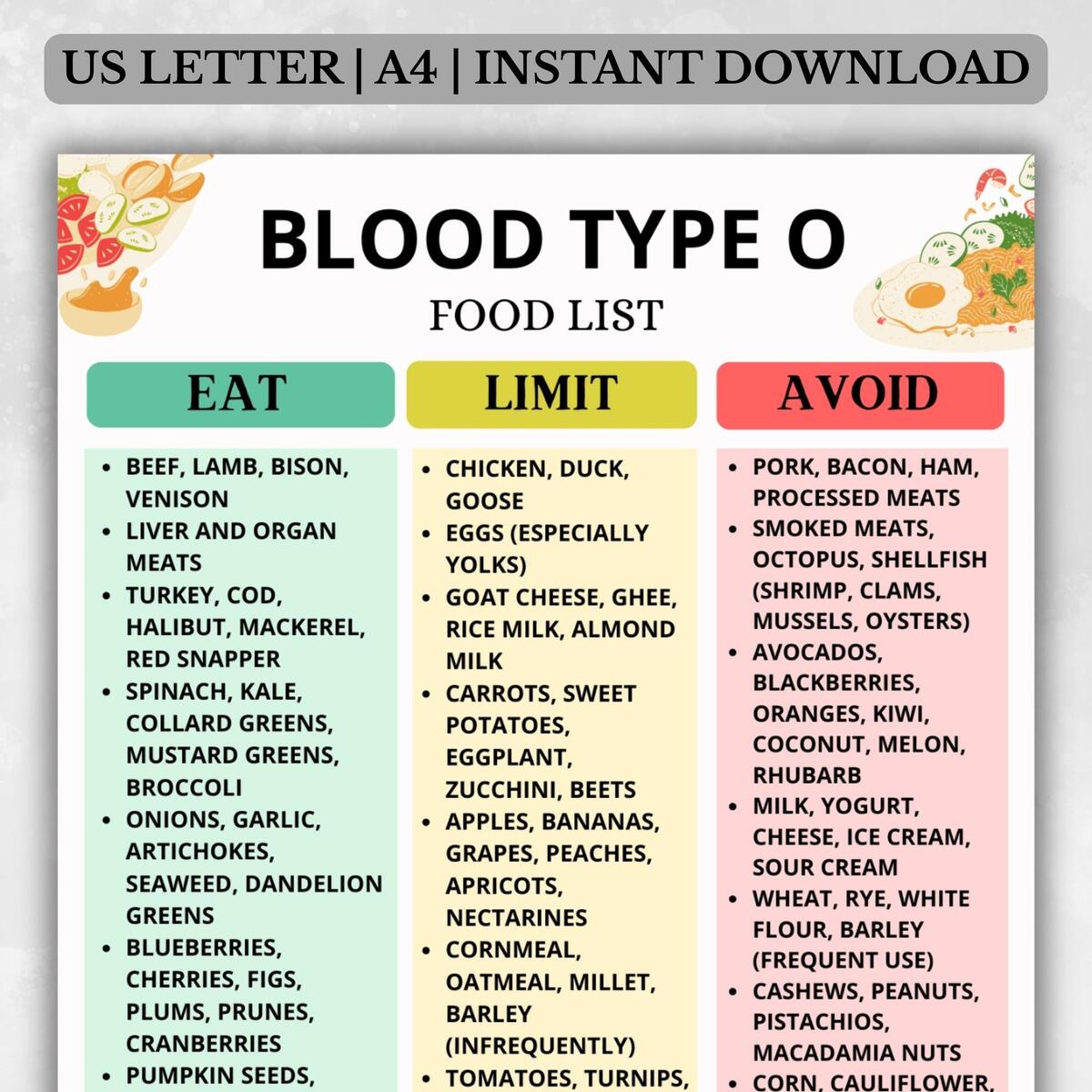 Blood Type O Food Chart Printable Blood Type O Grocery List Blood Type O Diet Food List Blood Group O Diet List Printable Etsy Israel