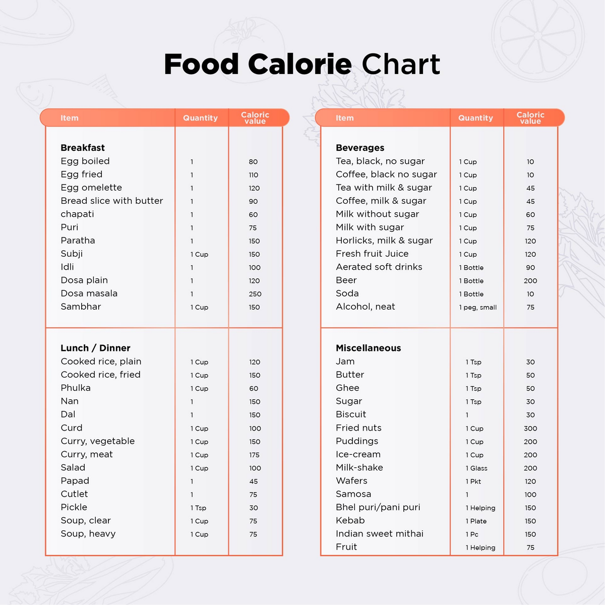 Free Food Calorie Chart Templates Editable And Printable