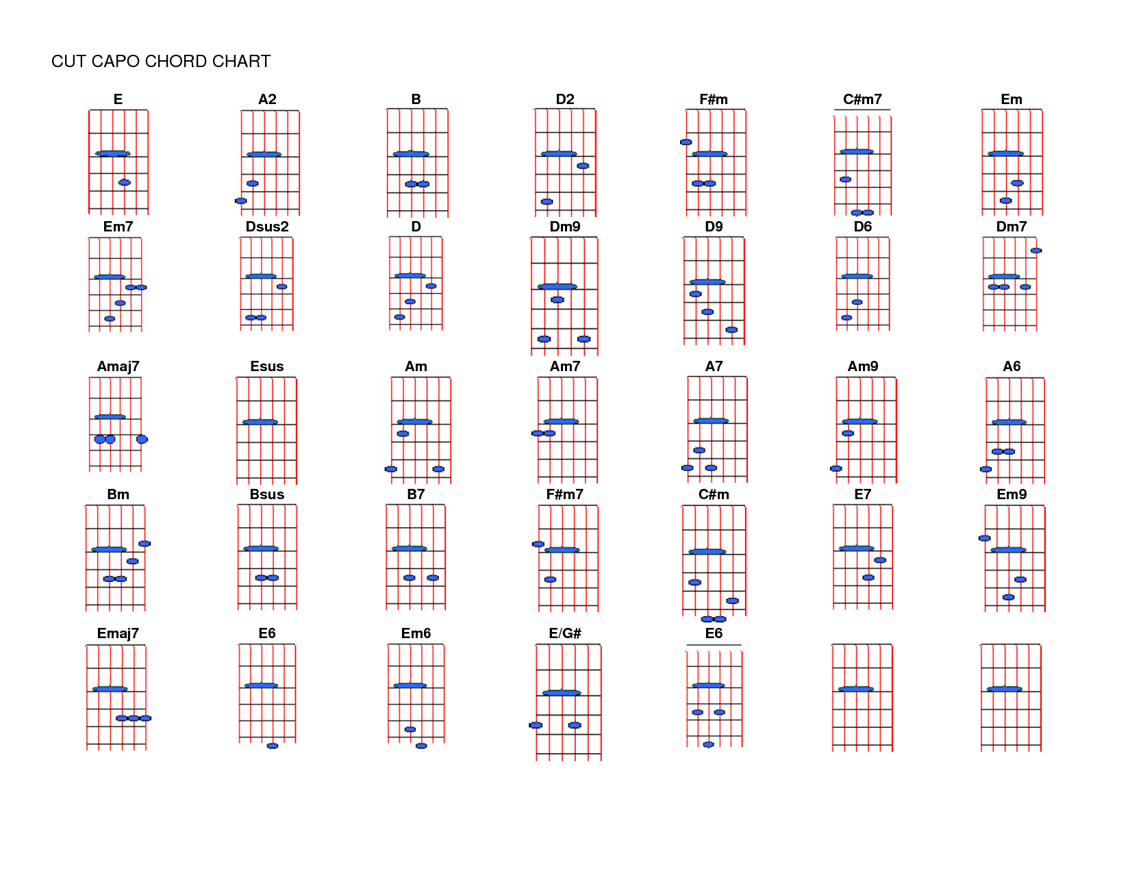 Capo Transposition Chart I JUST FUGURED OUT THE CAPO Yes All Caps Because That S How Excited I Am Woooooooooo Buddy Now I Can Sing In My Voice Range R AcousticGuitar