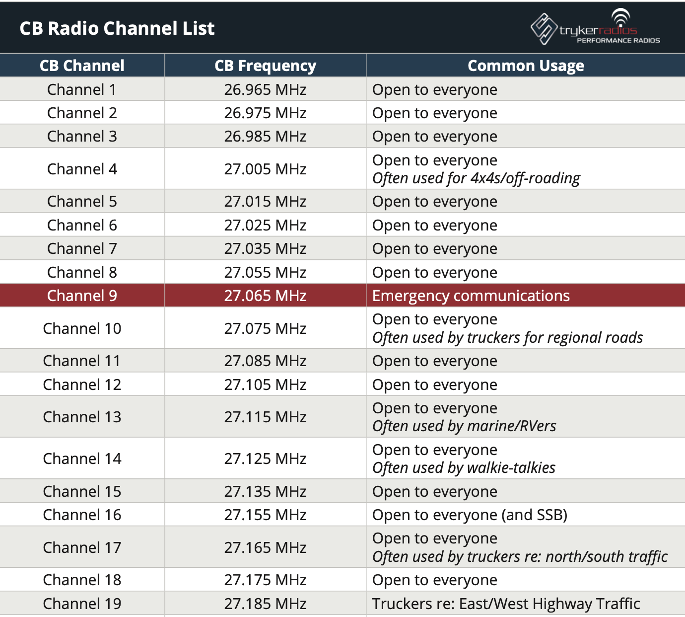 CB Radio Frequency Chart PDF Stryker Radios Delboy S Radio Blog CB Radio Frequency Lists