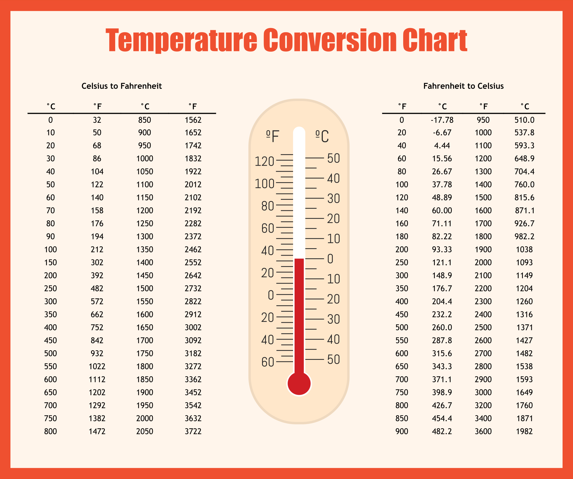 Printable Fahrenheit Celsius Conversion Chart US Letter PDF Etsy Israel